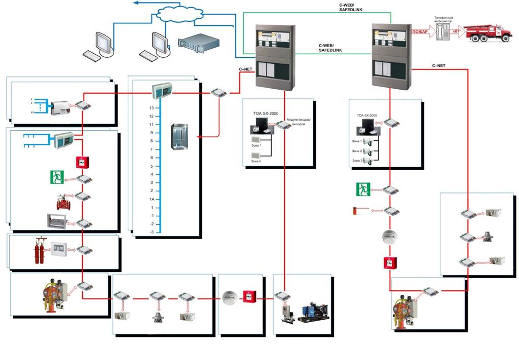Fire Safety Automatic Fire Suppression Automatic Fire Alarm System Fire Alarm System Management and control station Annunciation & Evacuation Alarm System