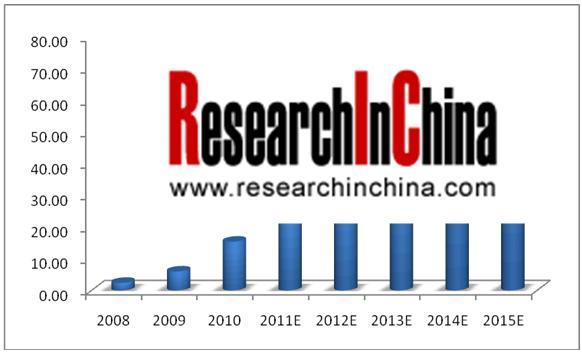 2. Development of Inverter Air Conditioner Industry of China 2.