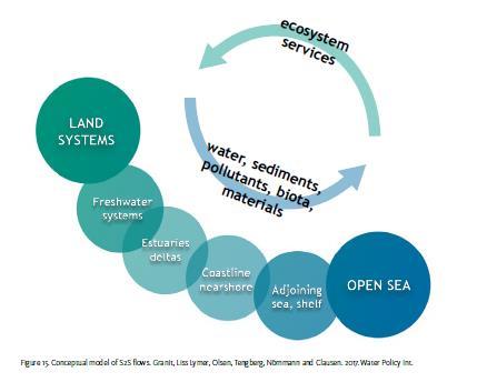 Public participation in landscape governance has evolved over time and become more inclusive and participative in e.g. Swedish institutions and in the EU Water Framework Directive, as well as in many developing countries.