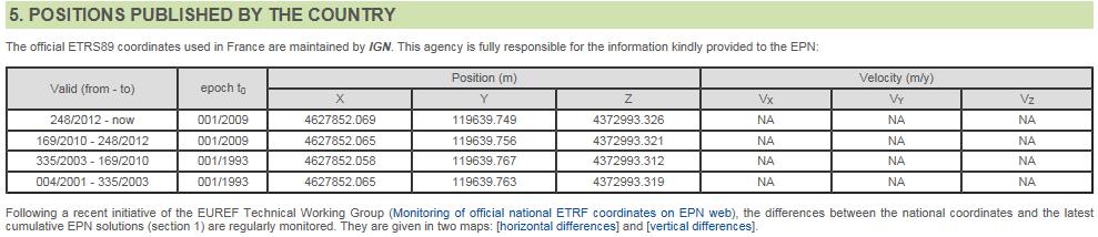 National coordinates: Example TLSE Thanks for agreeing on one agency if several agencies are responsible in a country