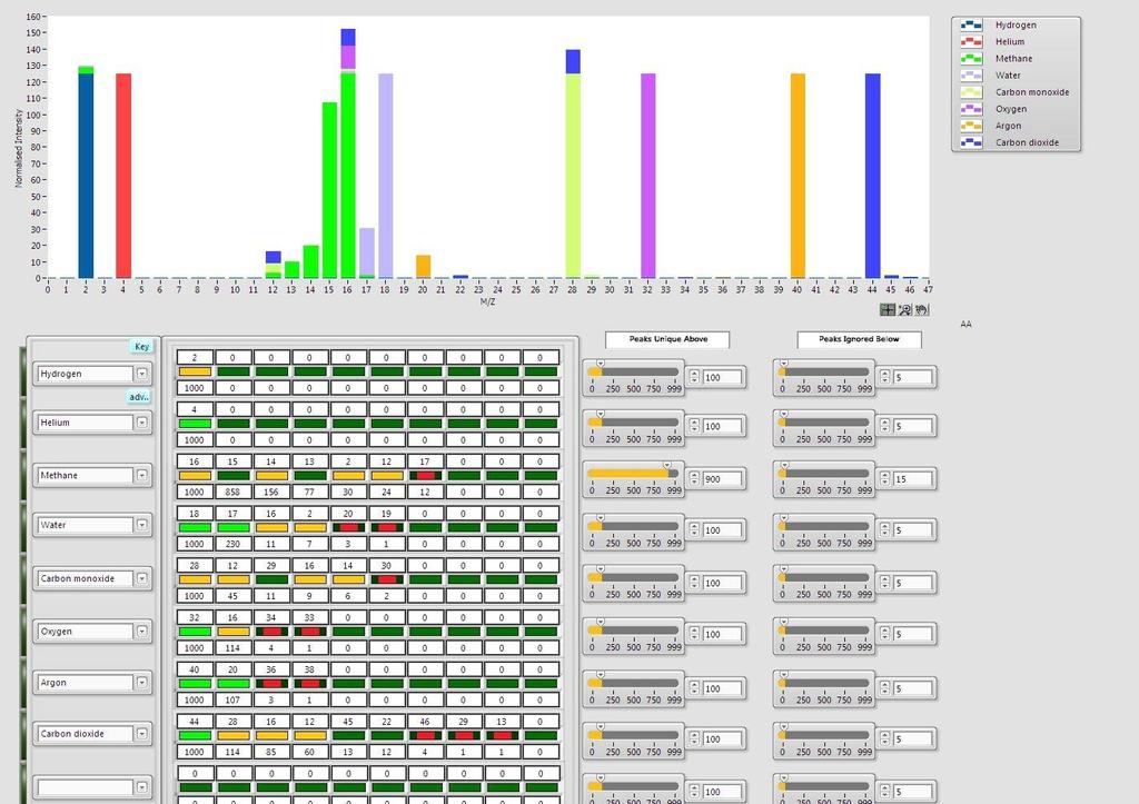 QGA Professional Software for Quantitative Gas Analysis An application specific software package for quantitative gas and vapour analysis providing real time continuous analysis of up to 32 species