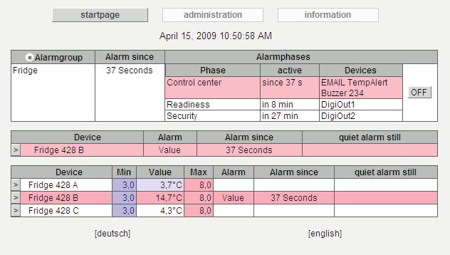 Simple basic functions: Interrupt alarm, disable silent alarm, device set-up, temperature trends in graph form, device position (if picture is added) and refresh data.