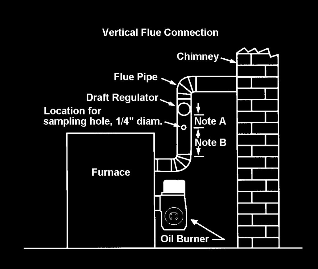 PREPARATIONS: Drill a ¼ test port in the venting, ideally at least 2 flue pipe diameters away from the furnace breeching, if venting horizontally from the furnace, or from the flue pipe elbow if