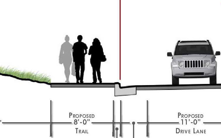 Pedestrian Improvements (cont.