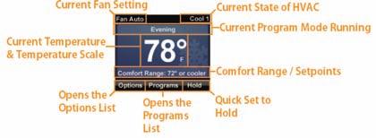 Operation For Your THZ-100 Thermostat Your THZ-100 thermostat has been programmed by the MRX Advanced Network System Controller system with your custom HVAC schedule of heat and cool set points for