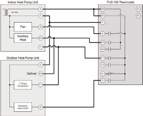 Stage Heat Pump with
