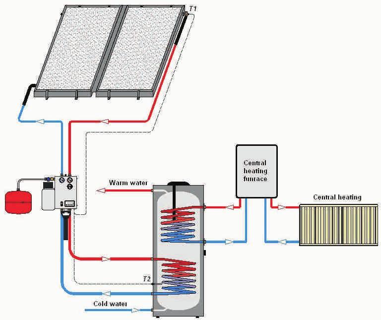 EXAMPLES OF INSTALLATION DIAGRAMS WITH SOLAR COLLECTORS THE GENERAL DESCRIPTION: In this chapter, we would like to present a few examples of installation diagrams which can be assembled with the