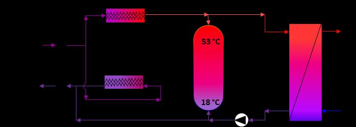 Floor heating Experience IV - Heat pump supplied by Ultra-LTDH (2014) - Copenhagen,