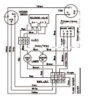 7. Connecting Electrical Supply (See Fig.7) Each component carrying an electrical supply must be earthed. 230 volt 50 Hz single phase supply is required.