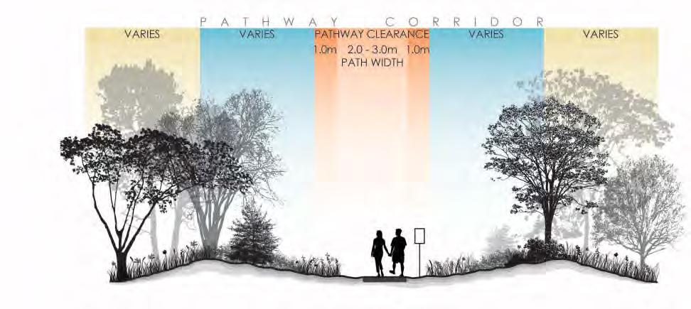 PARK DEVELOPMENT MANUAL - 2 ND EDITION GUIDELINES Recreational paths must meet the requirements from the most recent Accessibility Design Standards from the City of Ottawa.