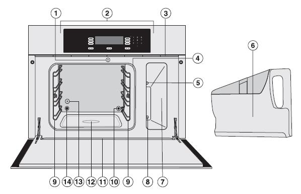 D Component Layouts 1 Appliance Overviews Figure D-1: Overview of DG 4080 (Front View) 1 Door release 2 Control panel 3 Air vent 4 Door seal 5 Steam channel 6 Steam generator