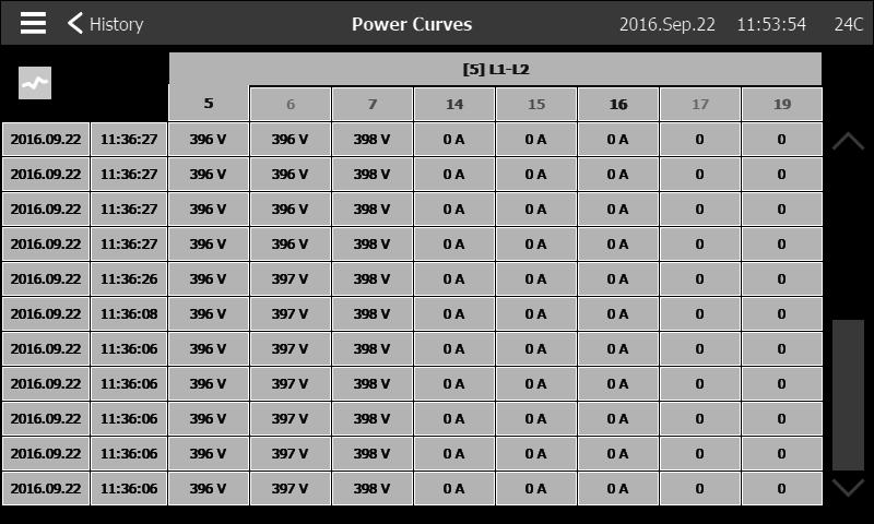 This table allows viewing of the exact values used to generate the Power Curves with the precise time.