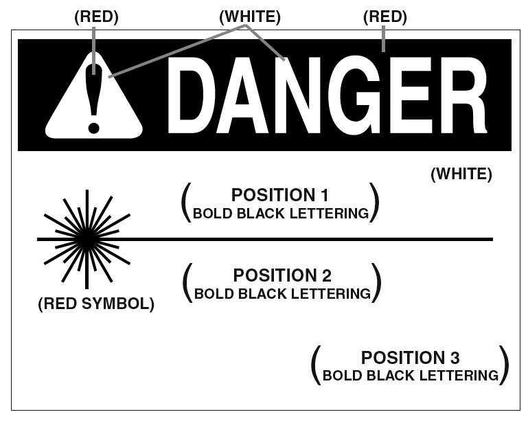 Appendix 2: Sample warning sign for