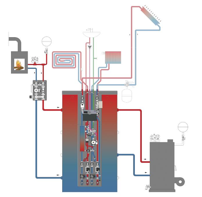 System examples 3 in conjunction with conventional heat generators, for instance oil or gas boilers with additional water heating stove.