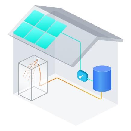 HOW IT WORKS Our heating PHOTOVOLTAIC system is as simple as HEAT possible. CONTROLER Install solar panels, PVHC connect them 2.