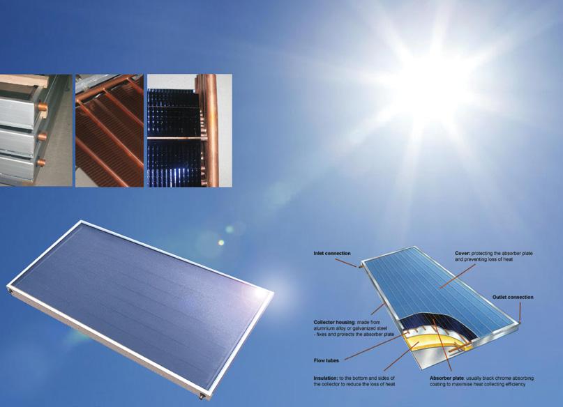 Solar Collector ADVANTAGES: High quality with reasonable price Blue MIROTHERM absorber Titanium coating applied in 3 layers 30% reinforced by other Ultrasonic welded copper absorbers Copper pipes