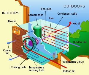 refrigerant () in a vapour compression air-conditioning system. Performance of was very close to that of in all the operating conditions and performance characteristics considered.