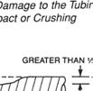 Figure: 5-1. 2. The tubing must be replaced under the following circumstances: a.
