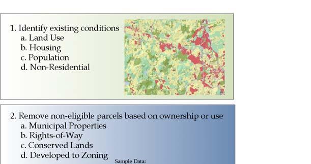 Figure 2-1: Step-by-Step Buildout Process All buildout analyses remove certain constraint areas from the land available for development.