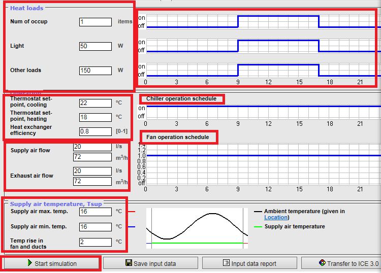 We you have already finished this parameters, clicking Start simulation you will get another sheet more Results. Figure 6.