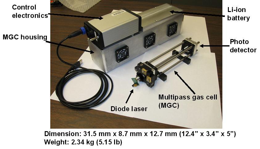 Figure 1. Prototype Herriott multipass TDLAS based sensor for CO detection and monitoring 2.