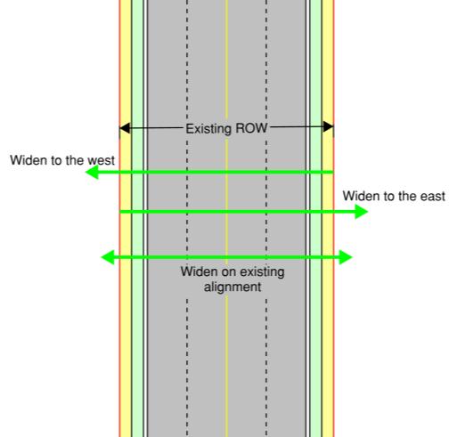 Approach to Road Widening Three road widening alternatives were considered: Alternative 1: Widen by the existing centreline Alternative 2: Widen to the east only Alternative 3: Widen to the west only