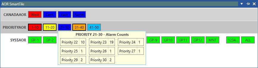 The horizontal and vertical charts display the alarm count for each child area that has an alarm count greater than 0.