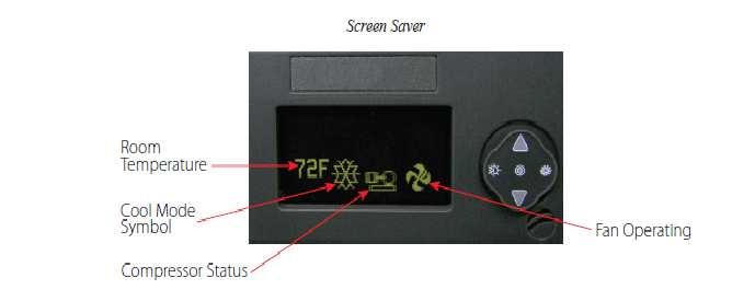Excessive force will damage the switch. 3. Operating states: The display operates in two operational states. In the OFF state, the temperature is displayed and only fan operation is available.