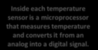 sensor is a microprocessor that