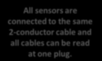 All sensors are connected to the