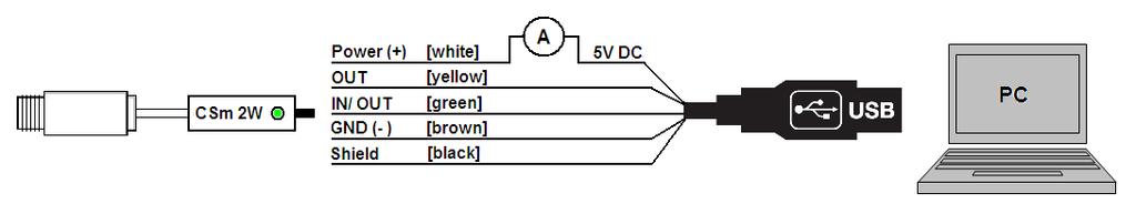 Analog + Digital mode combined [2W] The two-wire models are able to work in the digital mode and simultaneously as analog device (4-20 ma).