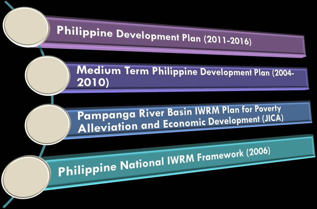 Paglikha ng River Basin Organization