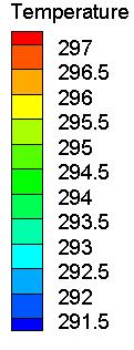 458 CFD Experiment E+ (three subzones) T[ ] 25 24 23 22 21 2 19 18 17 1 2 x[m] 3 4 5 T[ ] 25 24 23 22 21 2 19 18 17