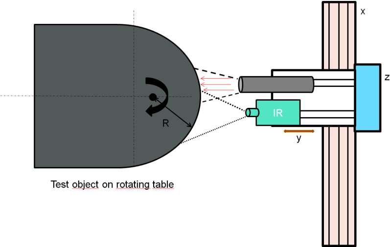 14, the testing procedure is as follows. First, one of the two straight sections of the component is tested by moving the inspection box along the component using a linear actuator (Fig. 14 a).