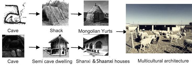 the calf is tethered in the south of the Mongolian yurt. Because the calf needs to be taken care of, so it is closer to Mongolian yurt. There is cow dung-cart in the southwest.
