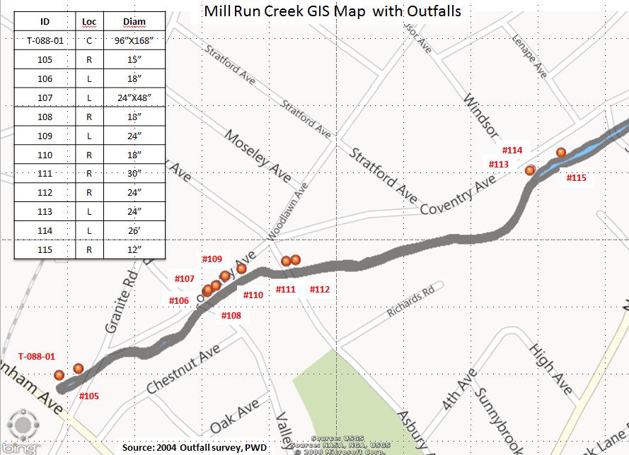 Mill Run Creek Trash Assessment: Step 1- Preparation The ArcGIS Explorer GIS application and PWD outfall data