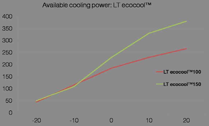 Alternatively to calculate the power required use the following formula: W = V x T x K 60 x t (mins) n Cooldown time required to reach that temperature W = average cooling power Water K = 4200 V =