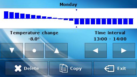 tech temperature set-point within a 24 hour day and night cycle.