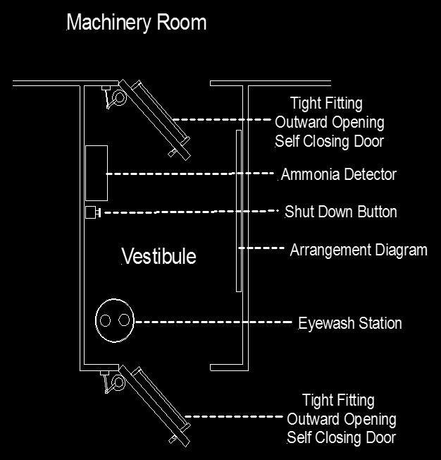 machinery room Refrigerant Alarm Emergency