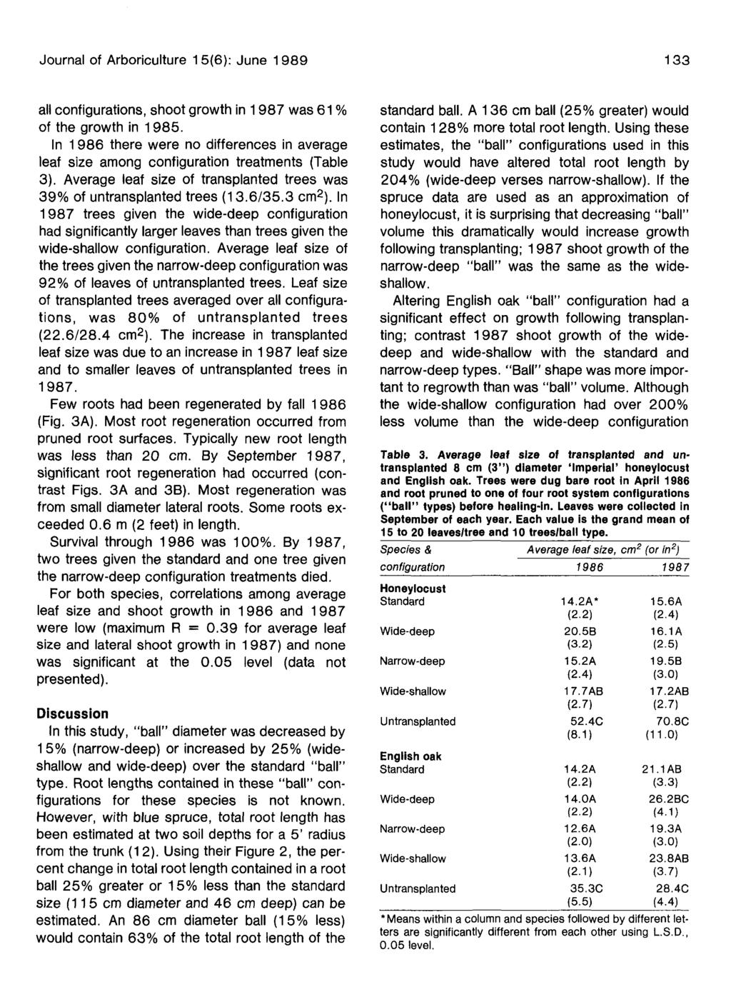 Journal of Arboriculture 1 5(6): June 1989 133 all configurations, shoot growth in 1987 was 61 % of the growth in 1985.