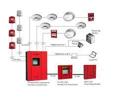 Fire hydrants Fire Protection Systems in Mantri Tranquil Accessories Fire