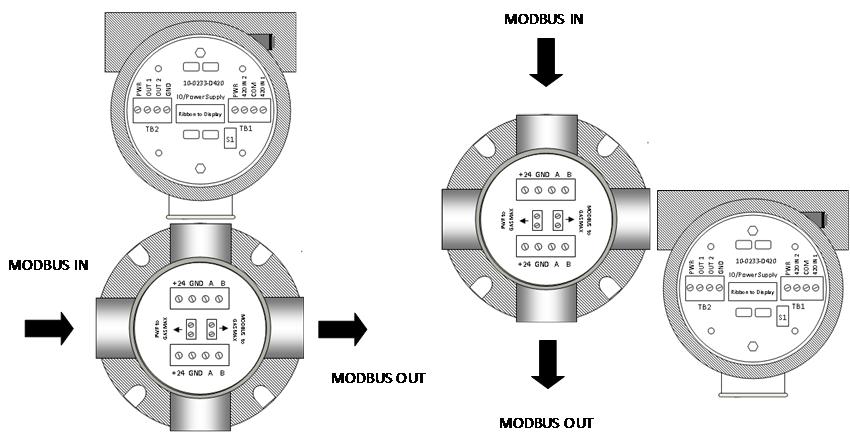 For these reasons, GDS Corp recommends the addition of the MODBUS Wiring Junction Box (see Fig. 4 7).