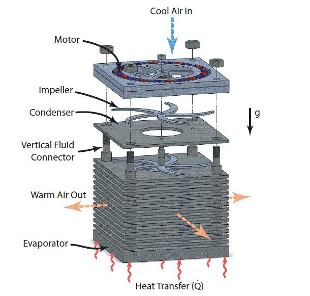 Proceedings of the ASME 2013 Heat Transfer Summer Conference HT2013 July 14-19, 2013, Minneapolis, MN, USA HT2013-17581 DEVELOPMENT OF A COMPENSATION CHAMBER FOR USE IN A MULTIPLE CONDENSER LOOP HEAT