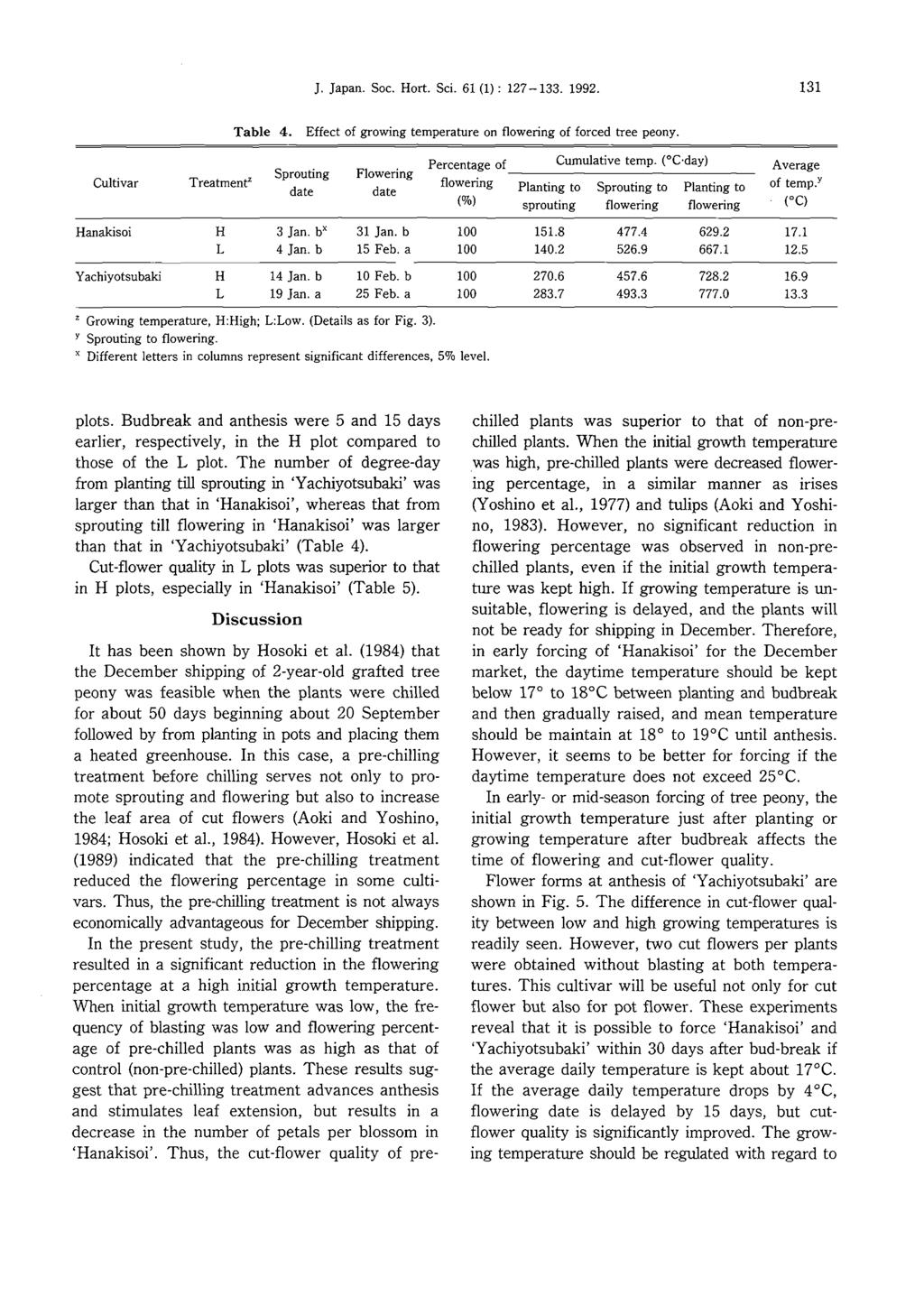 J. Japan. Soc. Hort. Sci. 61 (1) : 127-133. 1992. 131 Table 4. Effect of growing temperature on flowering of forced tree peony. plots.