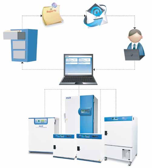 20 Lexicon II Voyager G3 - A CENTRALIZED MONITORING AND CONTROL SYSTEM FOR YOUR LABORATORY - EXTRA PROTECTION FOR YOUR SAMPLES.
