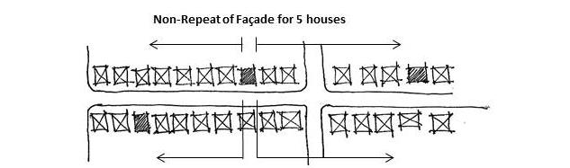13. Non-Repeat of Facades. Facades with similar elevations will not repeat within a radius of 5 homes on either side of the street.