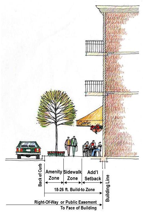 The entire area between the back-of-curb and the primary building façade will be dedicated as public right-of-way or have a public access easement placed upon it. 3.
