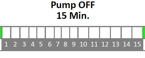 purposes only. PUMP OFF 15 MIN.