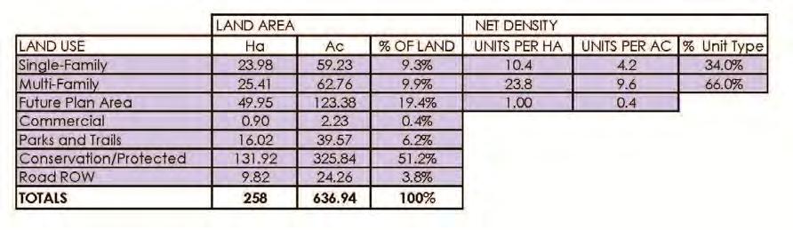 4.3 Land Use The land use concept for the Wiltse Area Structure Plan is embodied in the following