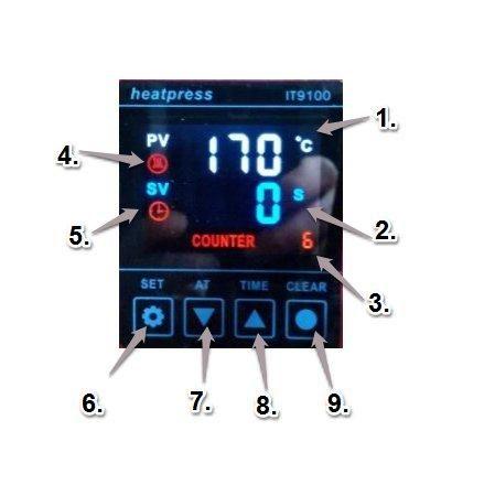 Digital Controller 1. Current temperature in C 2. Time in s 3. The counter indicates the number of pressing operations carried out since the last reset. 4. Icon for Press warming up. 5.